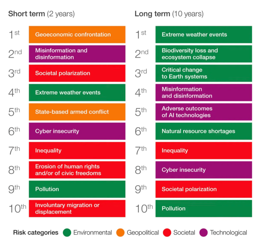 Global Risks Report World Economic Forum: is business focussing on the right&nbsp;issues?